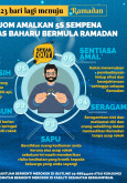 Jom Amalkan 5S Sempena Nafas Baharu Bermula Ramadan